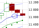 QuoVadisDax - das Original - Nachfolgethread 810052