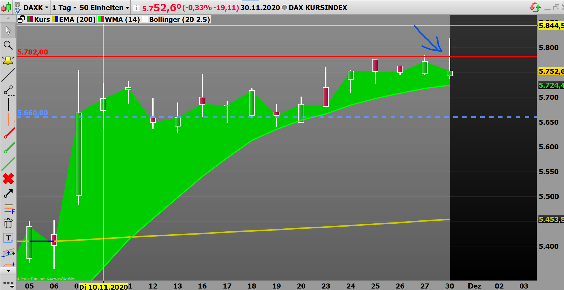 Börse ein Haifischbecken: Trade was du siehst 1216696