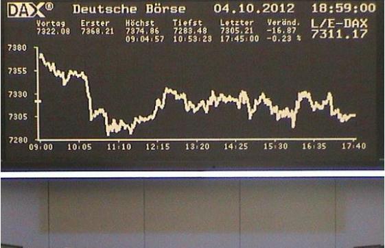 1.910.DAX Tipp-Spiel, Montag, 08.10.2012 542663