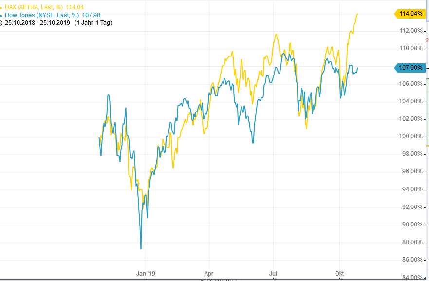 2019 QV-GDAXi-DJ-GOLD-EURUSD- JPY 1141094