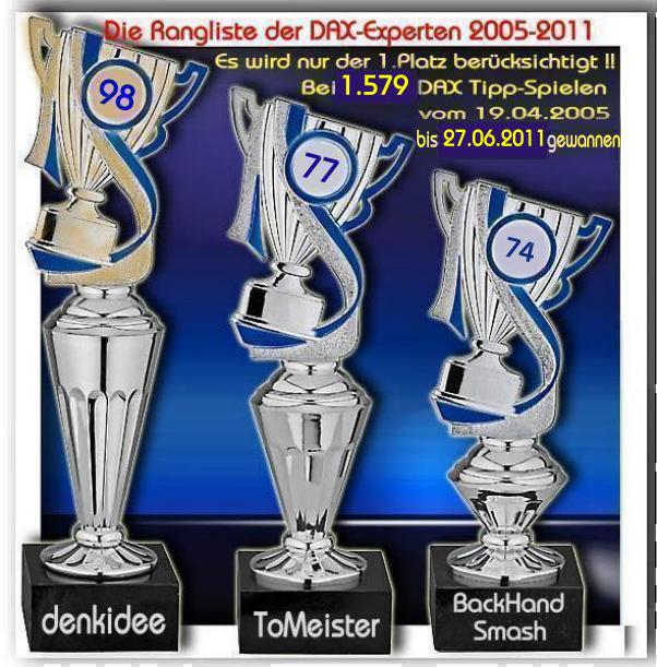 1.580.DAX Tipp-Spiel, Dienstag, 28.06.2011 415826