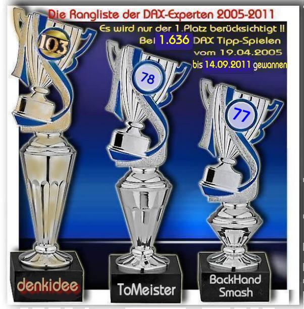 1.637.DAX Tipp-Spiel, Donnerstag, 15.09.2011 439260