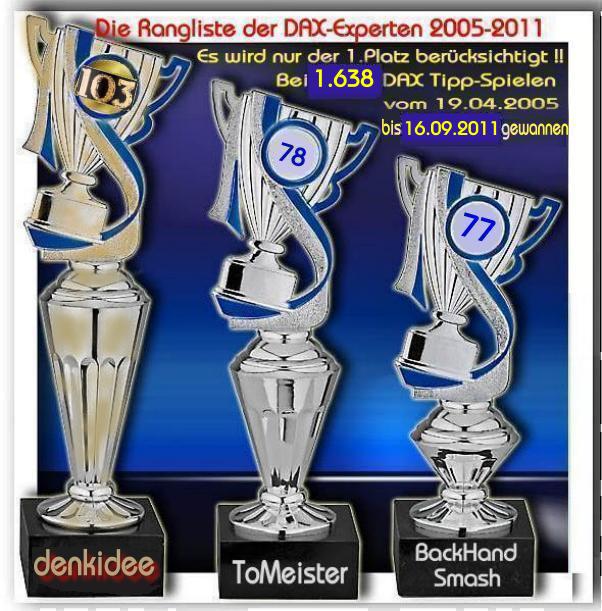 1.639.DAX Tipp-Spiel, Montag, 19.09.2011 440310