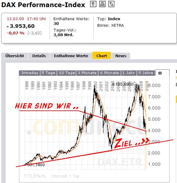 997.DAX Tipp-Spiel Montag,16.03.09.17.45 Uhr 222075