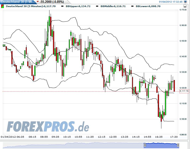 Quo Vadis Dax 2012 - Krise ohne Ende? 473359