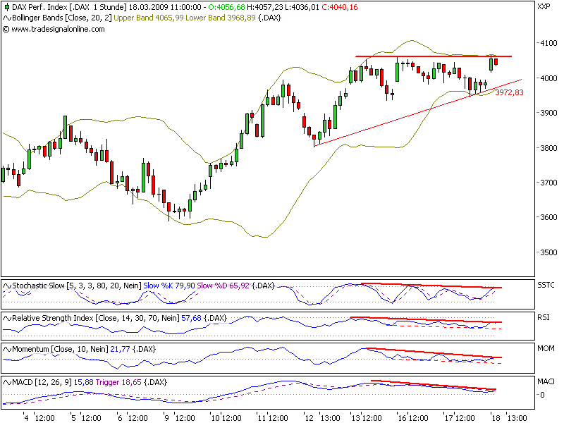 Quo Vadis Dax 2009 222771