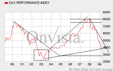 Dax: Ziel 2000 Euro 222121