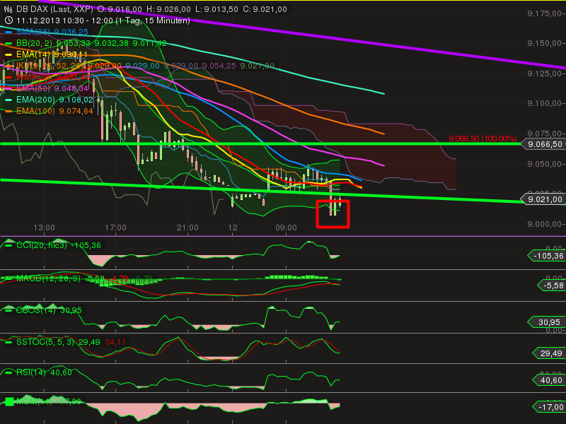 2013 QV DAX-DJ-GOLD-EURUSD-JPY 673295