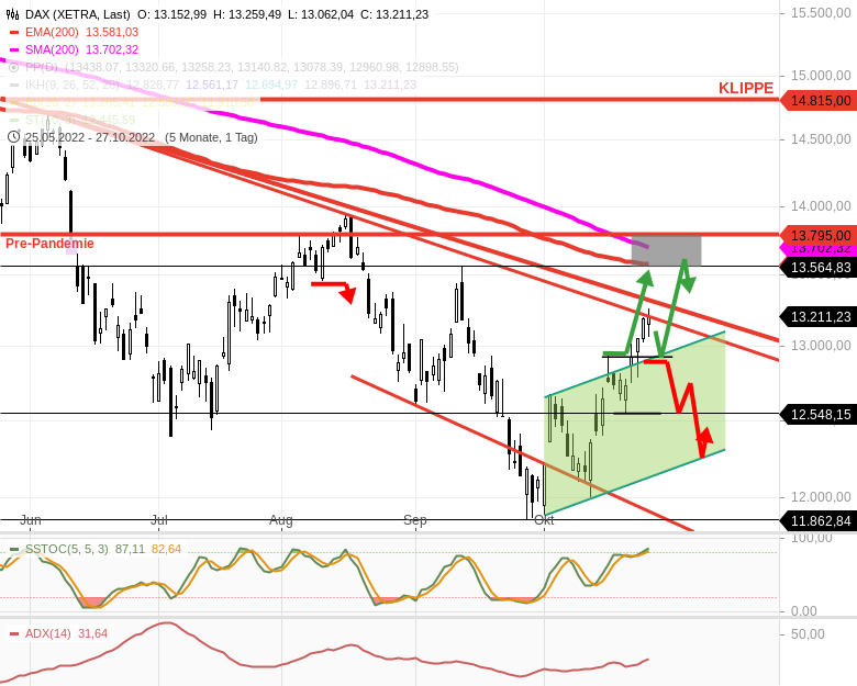 2022 QV-GDAXi-DJ-GOLD-EURUSD-JPY 1339528