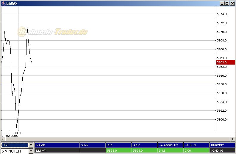 DAX Implosion o. T. 30929