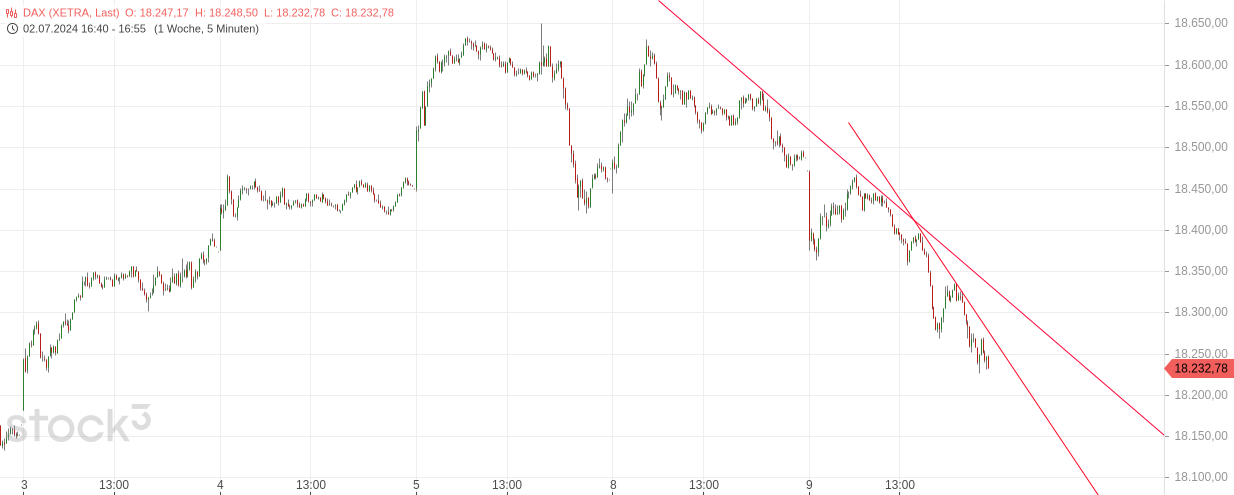 Heute im Dax, was sagen die Elliott Wellen ? 1438024