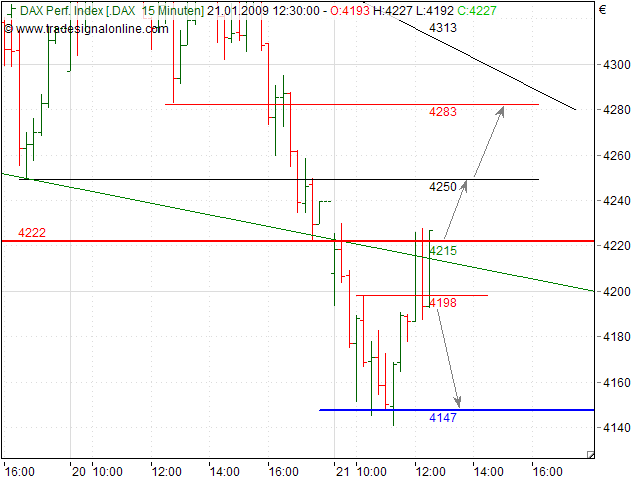 Quo Vadis Dax 2009 211765