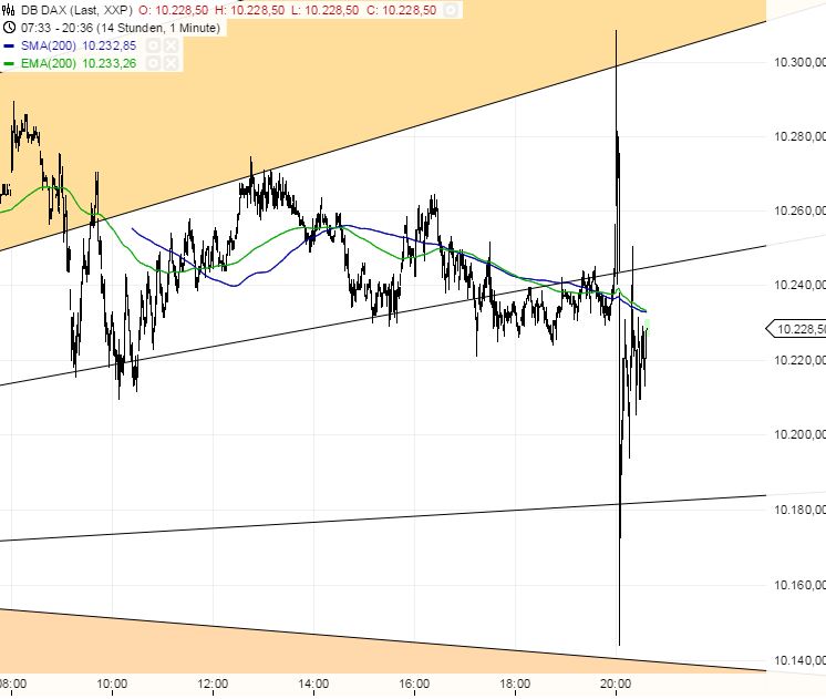 Medigene - Kurse/Quatschen/Charts/Einzeiler..u.s.w. 858628