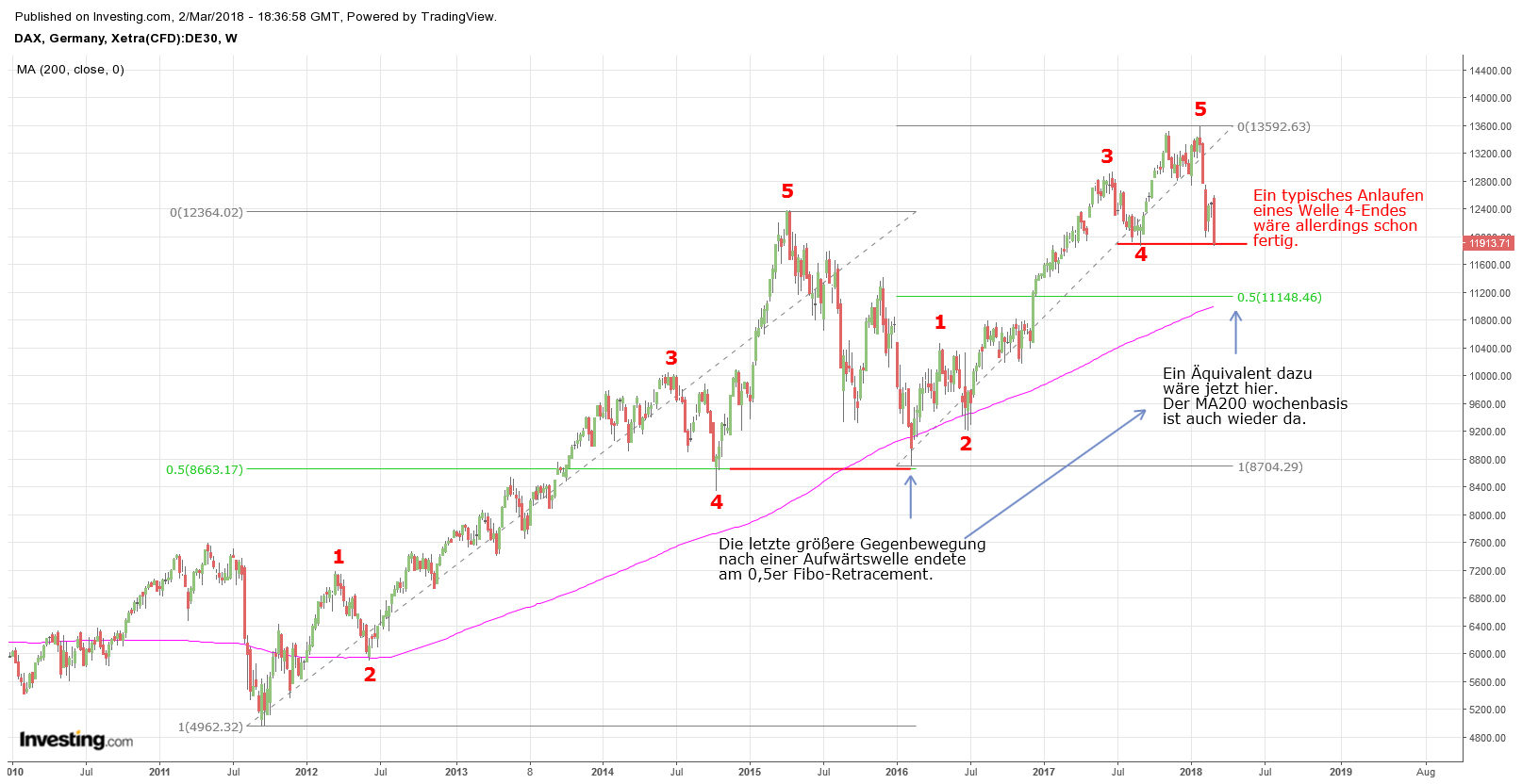 Gold ist zu teuer 1043388