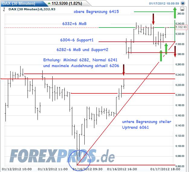 Indexhandel 2012 Rally trotz unzähligen Krisen? 477206