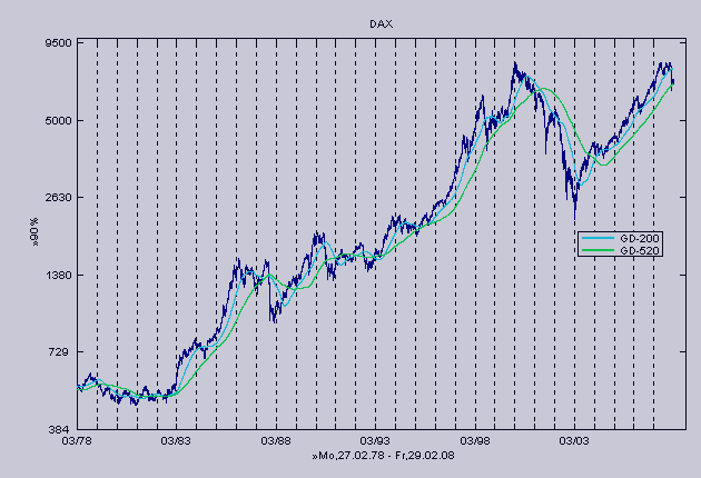 Dax am 5.3.2008 - Boden erreicht? 152370