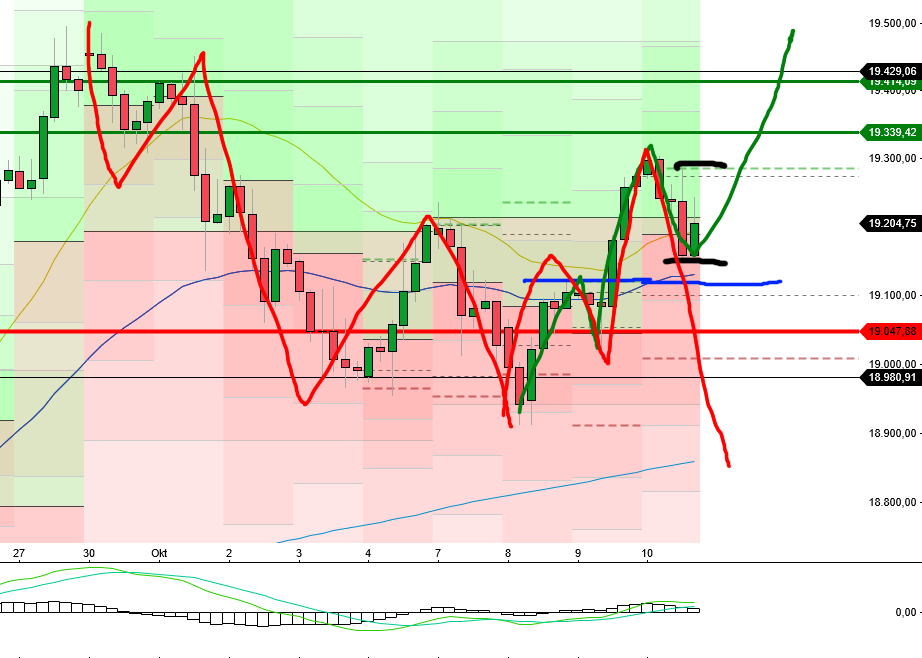 QuoVadisDax - das Original - Nachfolgethread 1451270