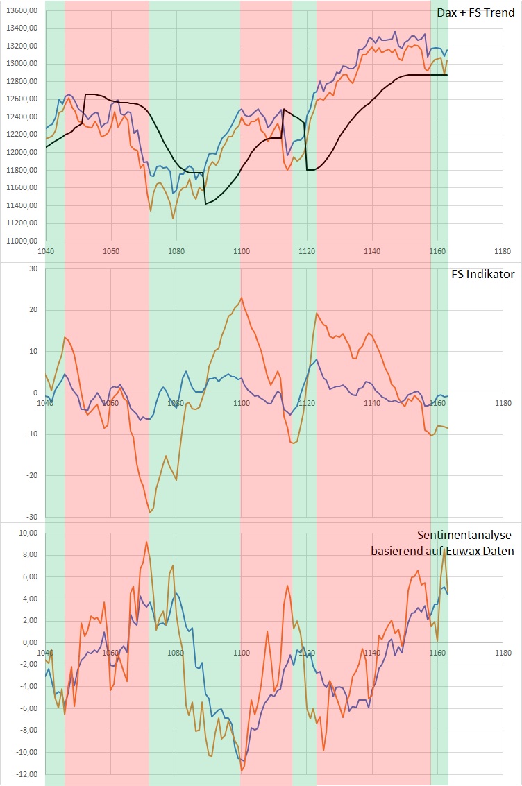 Dax Trading: Sentiment, Trend und Chancen Analyse 1148759