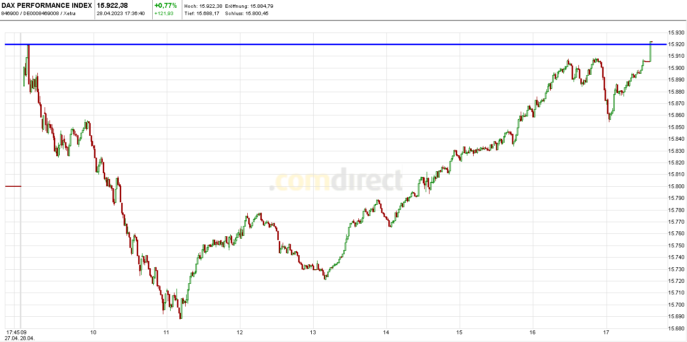 Rächers..long wie short..alternativloses Trading:) 1370023