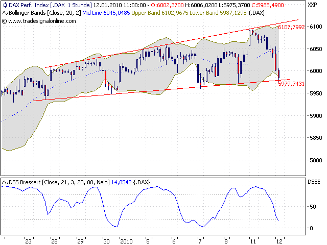 Quo Vadis Dax 2010 - Das Original 290691