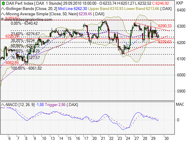 Quo Vadis Dax 2010 - Das Original 348338