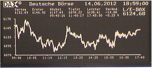 1.829.DAX Tipp-Spiel, Freitag, 15.06.2012 515503