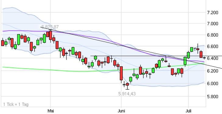 Indexhandel 2012 Rally trotz unzähligen Krisen? 521151