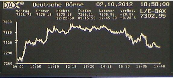 1.907.DAX Tipp-Spiel, Mittwoch, 03.10.2012 541534