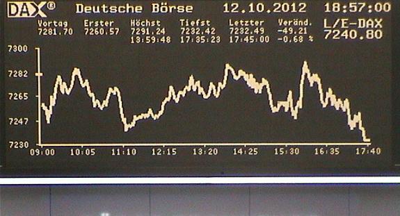 1.916.DAX Tipp-Spiel, Dienstag, 16.10.2012 544551