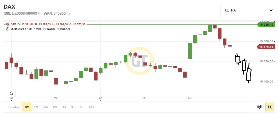 Börse ein Haifischbecken: Trade was du siehst 1256193