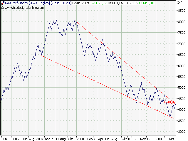 Quo Vadis Dax 2009 225707