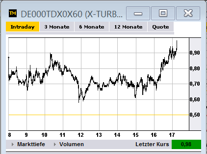 Quo Vadis Dax 2012 - Krise ohne Ende? 563000