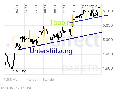 ► TTT-Team / Dienstag, 15.11.2005 19827