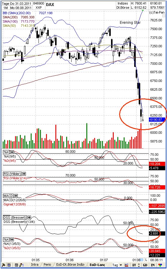 Elliott Wave DAX daily 428121