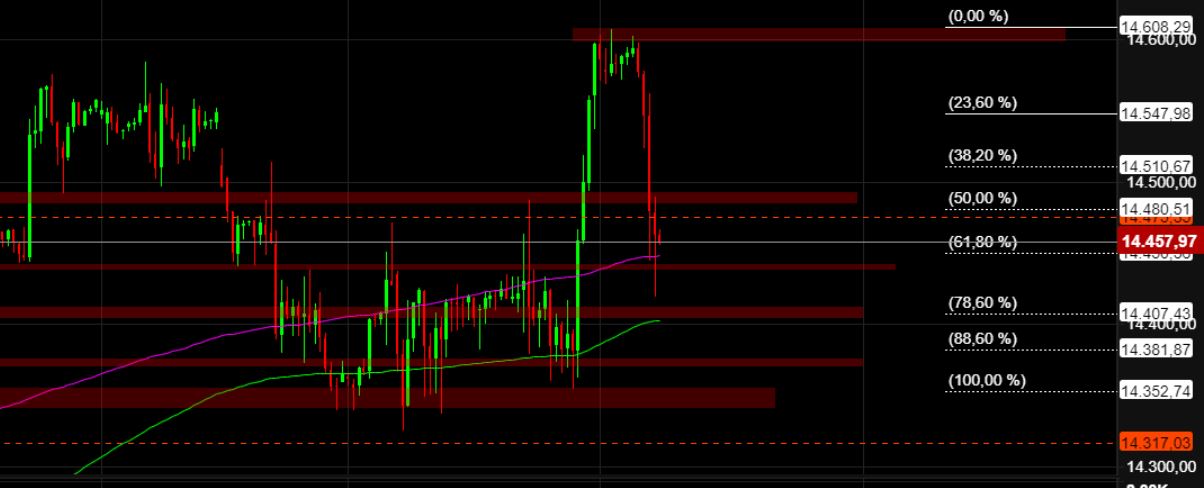 2022 QV-GDAXi-DJ-GOLD-EURUSD-JPY 1344490