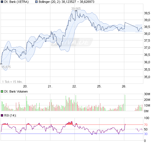 Deutsche Bank (moderiert 2.0) 424246