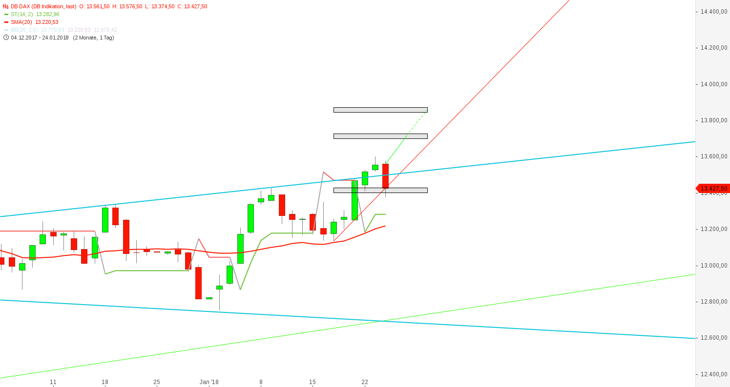 2018 QV-GDAXi-DJ-GOLD-EURUSD-JPY 1036930