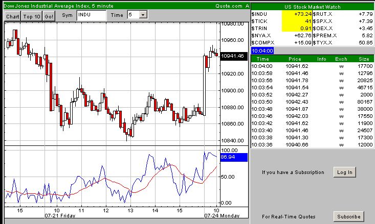 Dax hat einfach kein 48090