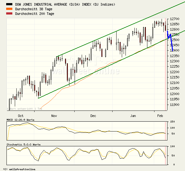 was tun mit meinen Puten ??? 81685