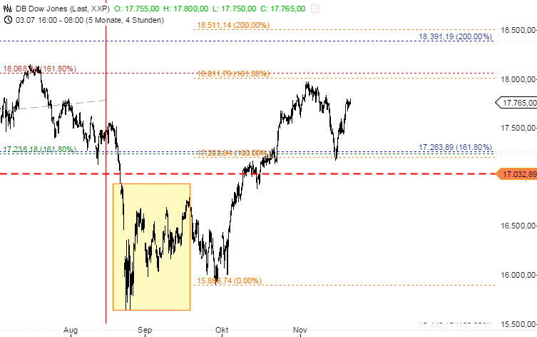 QuoVadisDax - das Original - Nachfolgethread 873210