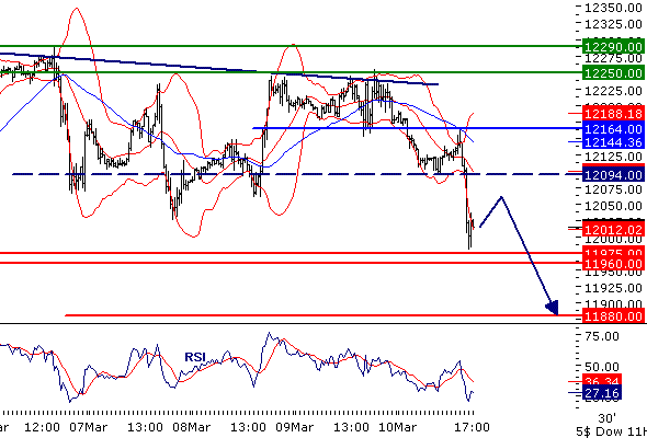 Quo Vadis Dax 2011 - All Time High? 387454