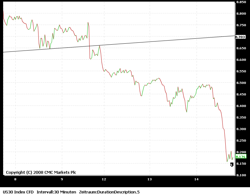 Dow Trading 2009 210447