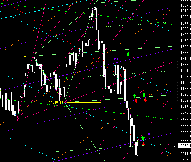 Dow Matrix o. T. 43587