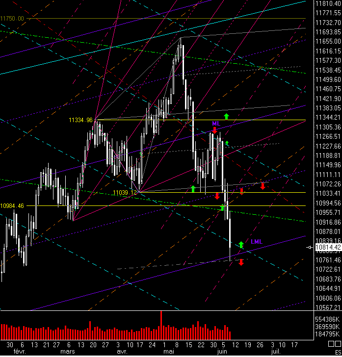 Dow Matrix o. T. 43068