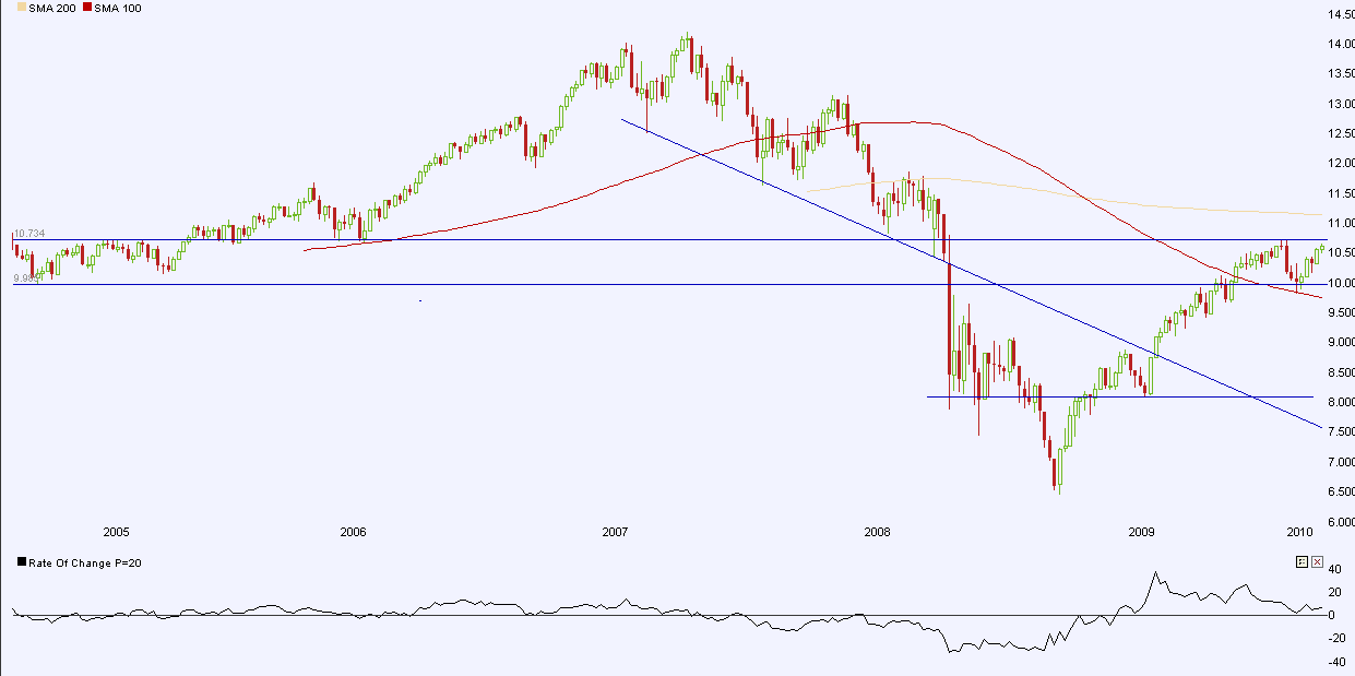 Chart am Freitag 306414