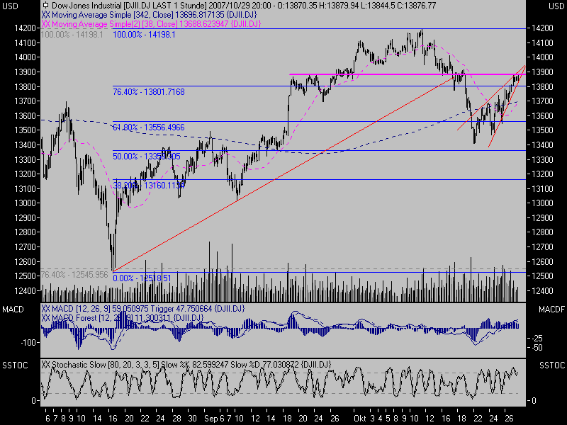 ▶ TagesTradingThread (TTT) 128397