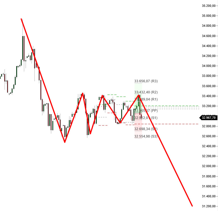 2023-qv-gdaxi-dj-gold-eurusd-jpy 1349514