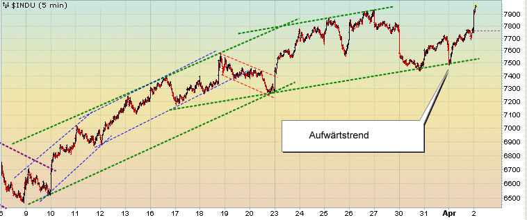 Quo Vadis Dax 2009 225688