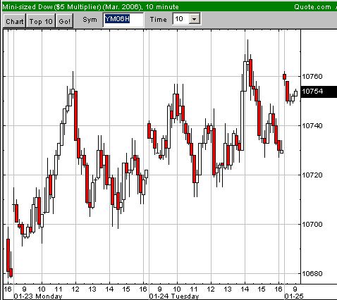 DAX Korrektur läuft 27691