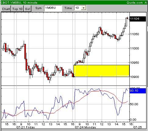 Dax hat einfach kein 48134